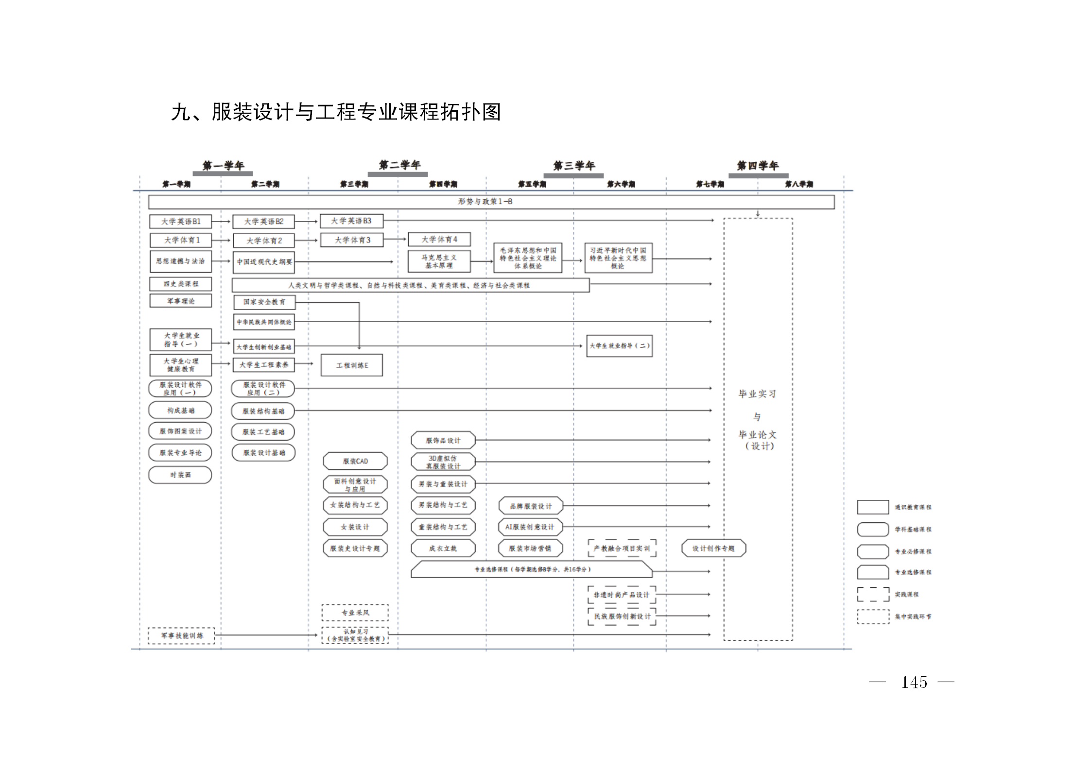 01bv伟德源自英国始于1946-修订版（周小钦）-提交教务处的最终版2025.9.3_145.png